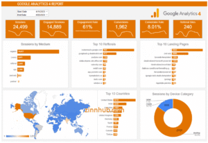 Example Of A Ga4 Monthly Metrics Dashboard Highlighting Key Performance Indicators Over Time.