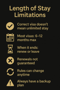 Infographic By Zinnhub Listing Key Visa Stay Limitations For Remote Workers, Including Maximum Duration Of 6–12 Months, The Need For Renewals, Changing Rules, And The Importance Of Having A Backup Plan.