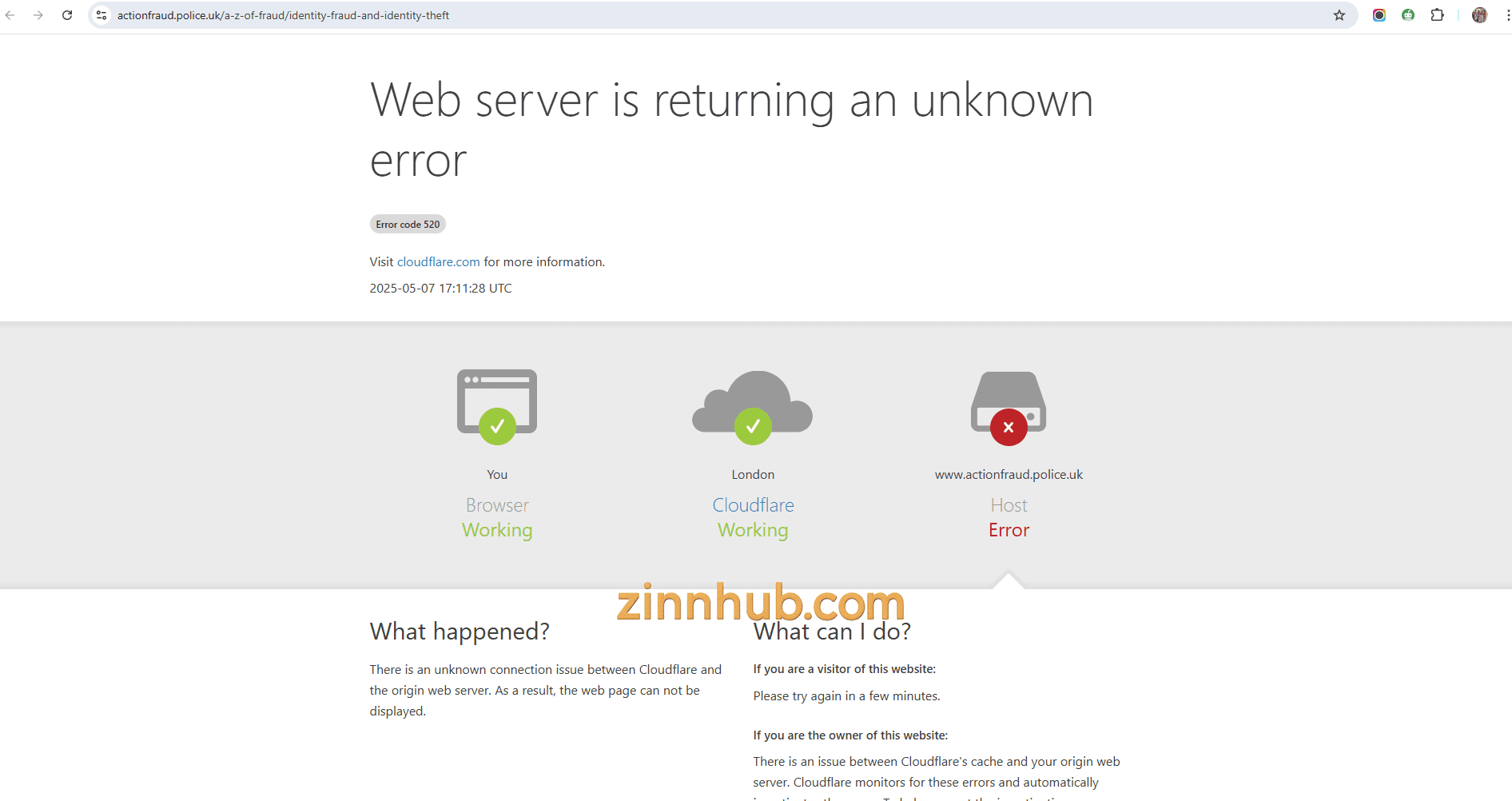 Zinn Test