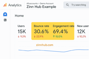 Google Analytics In Digital Marketing