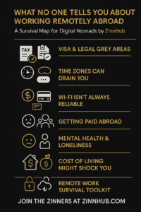 Infographic Titled 'What No One Tells You About Working Remotely Abroad' By Zinnhub, Highlighting 7 Key Challenges And Survival Tips For Digital Nomads, Including Visa Issues, Time Zone Management, Internet Reliability, Payment Logistics, Mental Health, Cost Of Living, Essential Tools, And Emergency Planning.