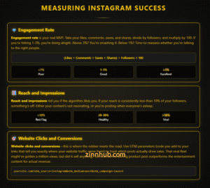 Measuring Instagram Success.