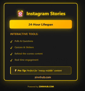 Instagram Stories That Convert