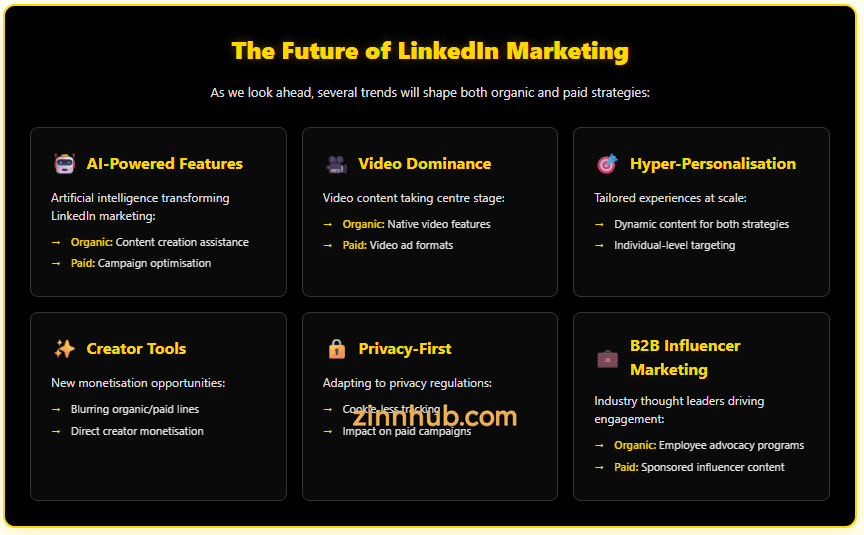 LinkedIn Marketing In 2025 » Zinn Hub