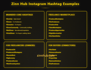 List Of Zinn Hub Instagram Examples