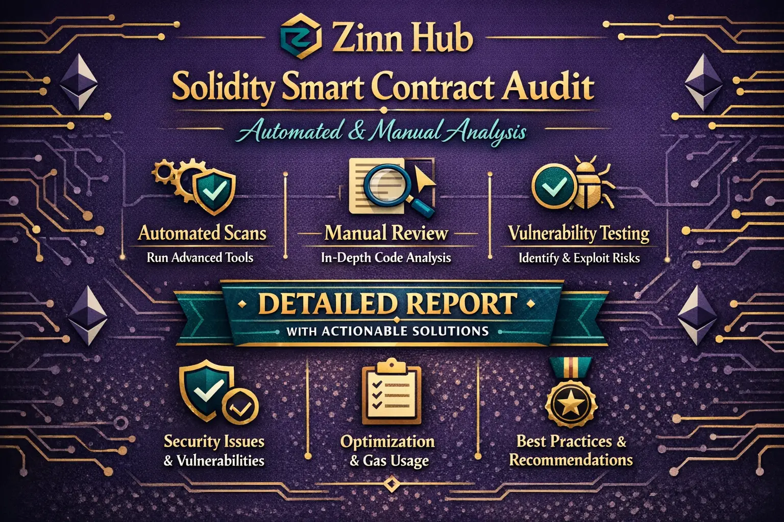 Do An Automated And Manual Solidity Smart Contract Audit 1 Do An Automated And Manual Solidity Smart Contract Audit