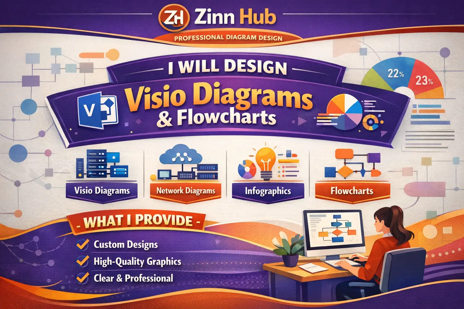 Design Microsoft Visio Diagrams, Networking Diagrams, Infographic And Flowcharts 1 Design Microsoft Visio Diagrams