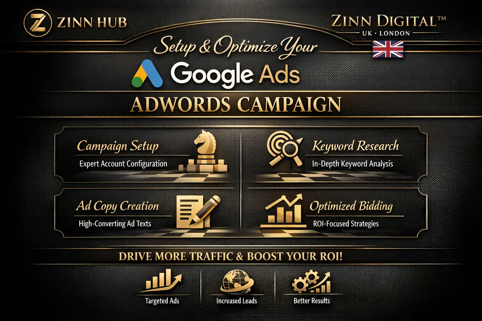 Setup And Optimize Your Google Ads Adwords Campaign 1 Setup And Optimize Your Google Ads Adwords Campaign