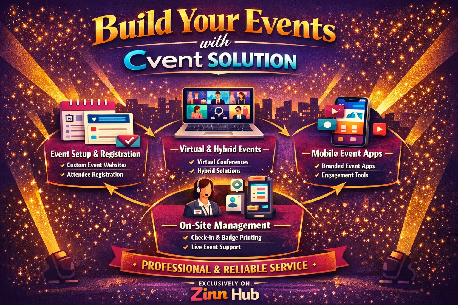 Build Your Events With Cvent Solution 1 Build Your Events With Cvent Solution