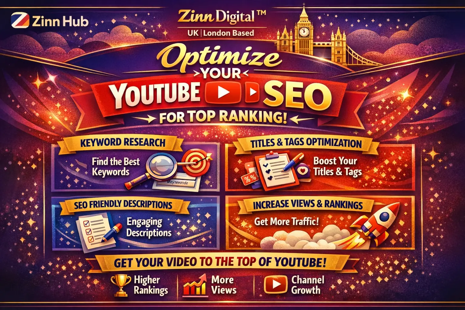 Optimize Your Youtube Video Seo For Top Ranking 1 Optimize Your Youtube Video Seo For Top Ranking