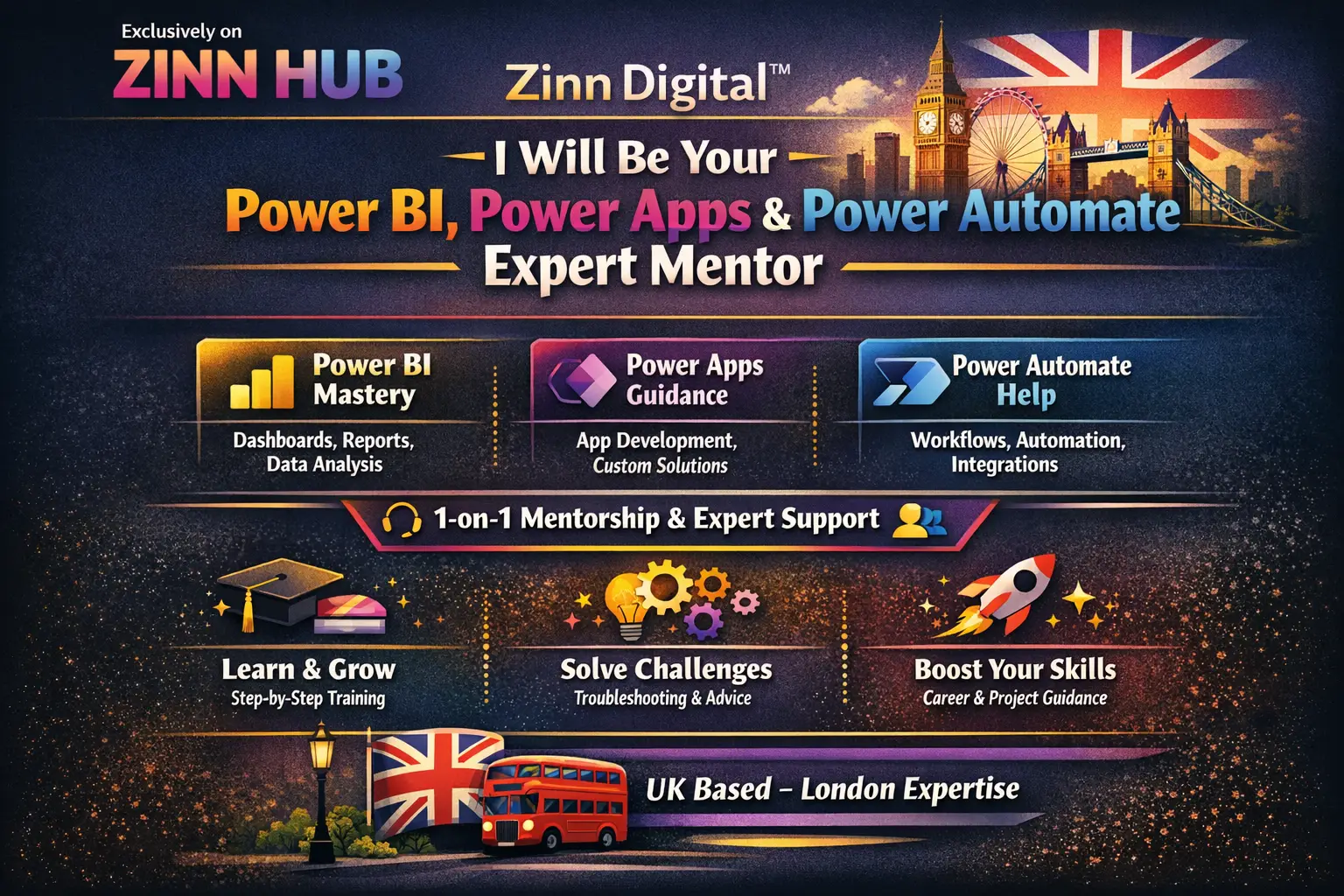 Be Your Power Bi, Power Apps, And Power Automate Expert Mentor 1 Be Your Power Bi