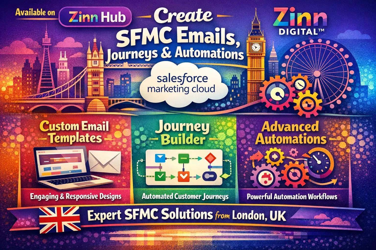 Create Salesforce Marketing Cloud Sfmc Emails, Journeys And Automations 1 Create Salesforce Marketing Cloud Sfmc Emails