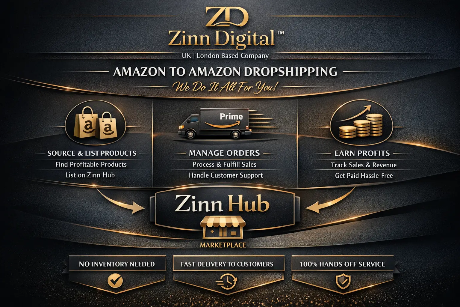Do Amazon To Amazon Dropshipping 2 Do Amazon To Amazon Dropshipping - Image 2