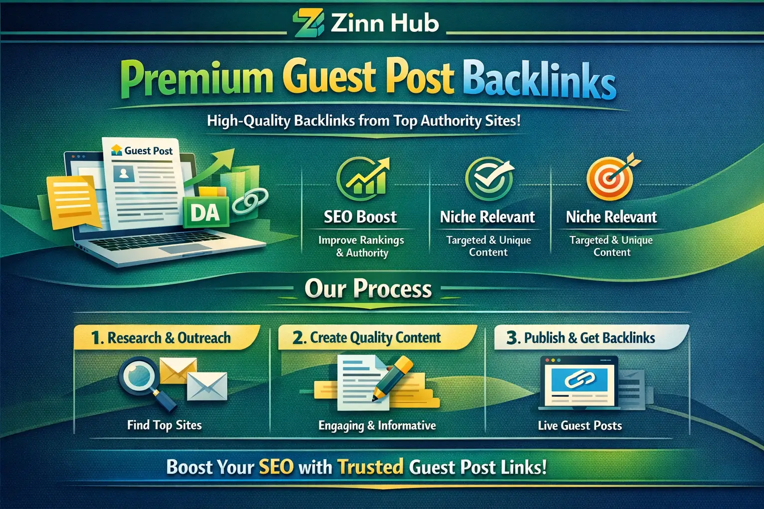 Create Backlinks From Premium Guest Postings Sites 1 Create Backlinks From Premium Guest Postings Sites