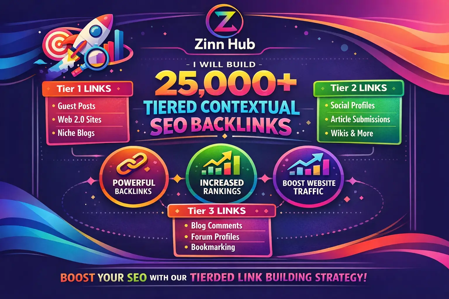Build 25,000 Plus Tiered Contextual Seo Backlinks 1 Build 25