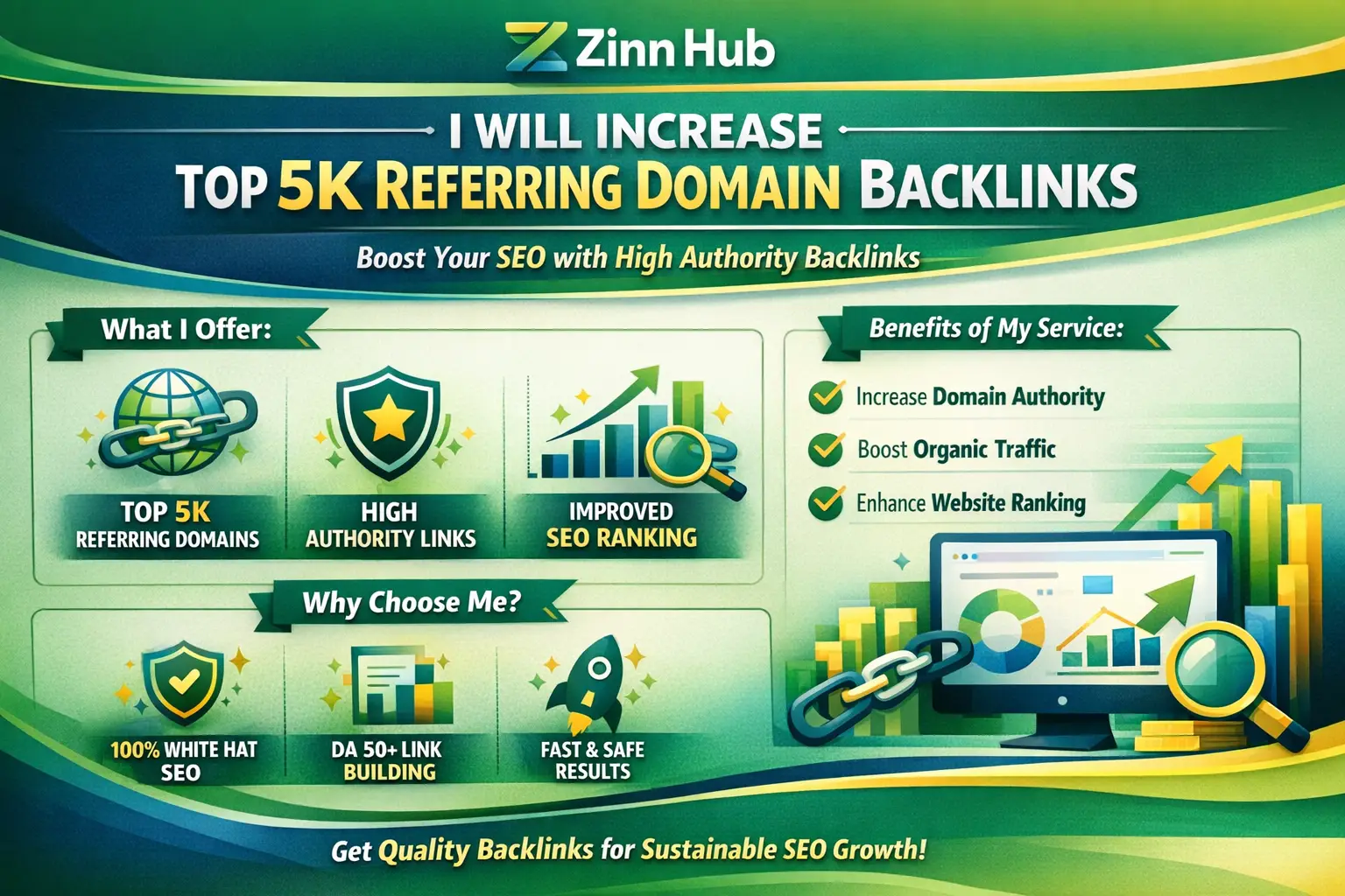 Increase Top 5K Referring Domain Backlinks 1 Increase Top 5K Referring Domain Backlinks
