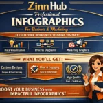Infographic Design Marketplace 39 Zinn Hub