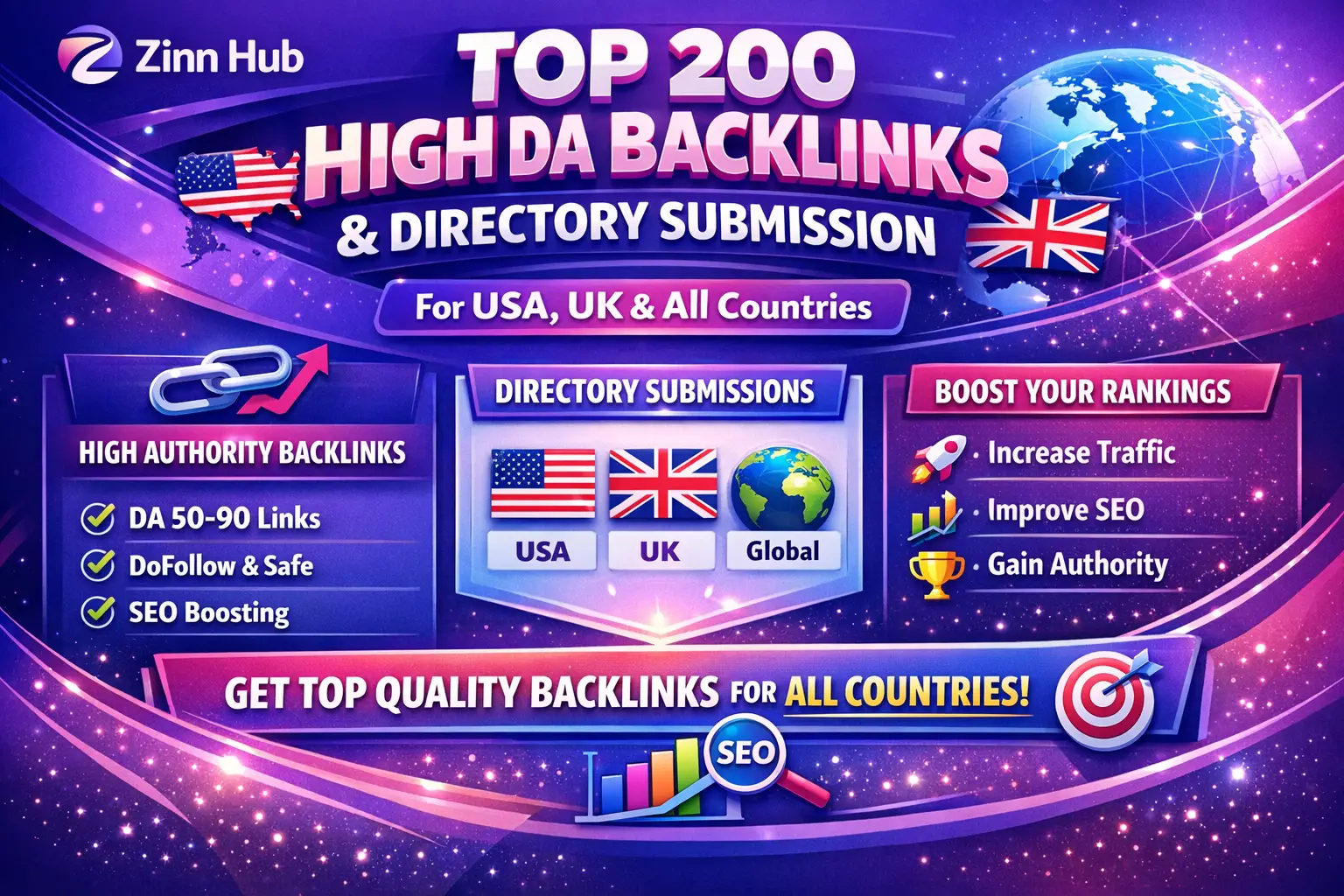 Do Top 200 High Da Backlinks, Directories Submission For Usa, Uk, All Countries 1 Do Top 200 High Da Backlinks