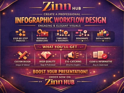 create a professional infographic workflow design