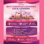 Local Seo Marketplace 1 Zinn Hub