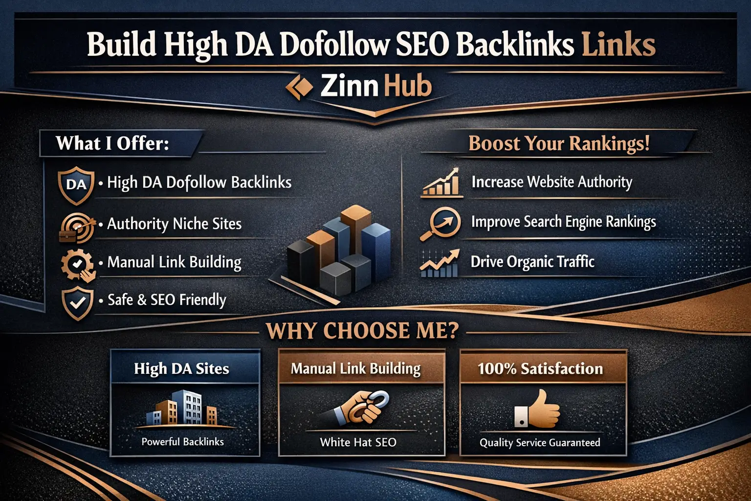 Build High Da Dofollow Seo Backlinks Links 1 Build High Da Dofollow Seo Backlinks Links