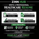 Mercado de Redacci&oacute;n de Curr&iacute;culums 33 Zinn Hub