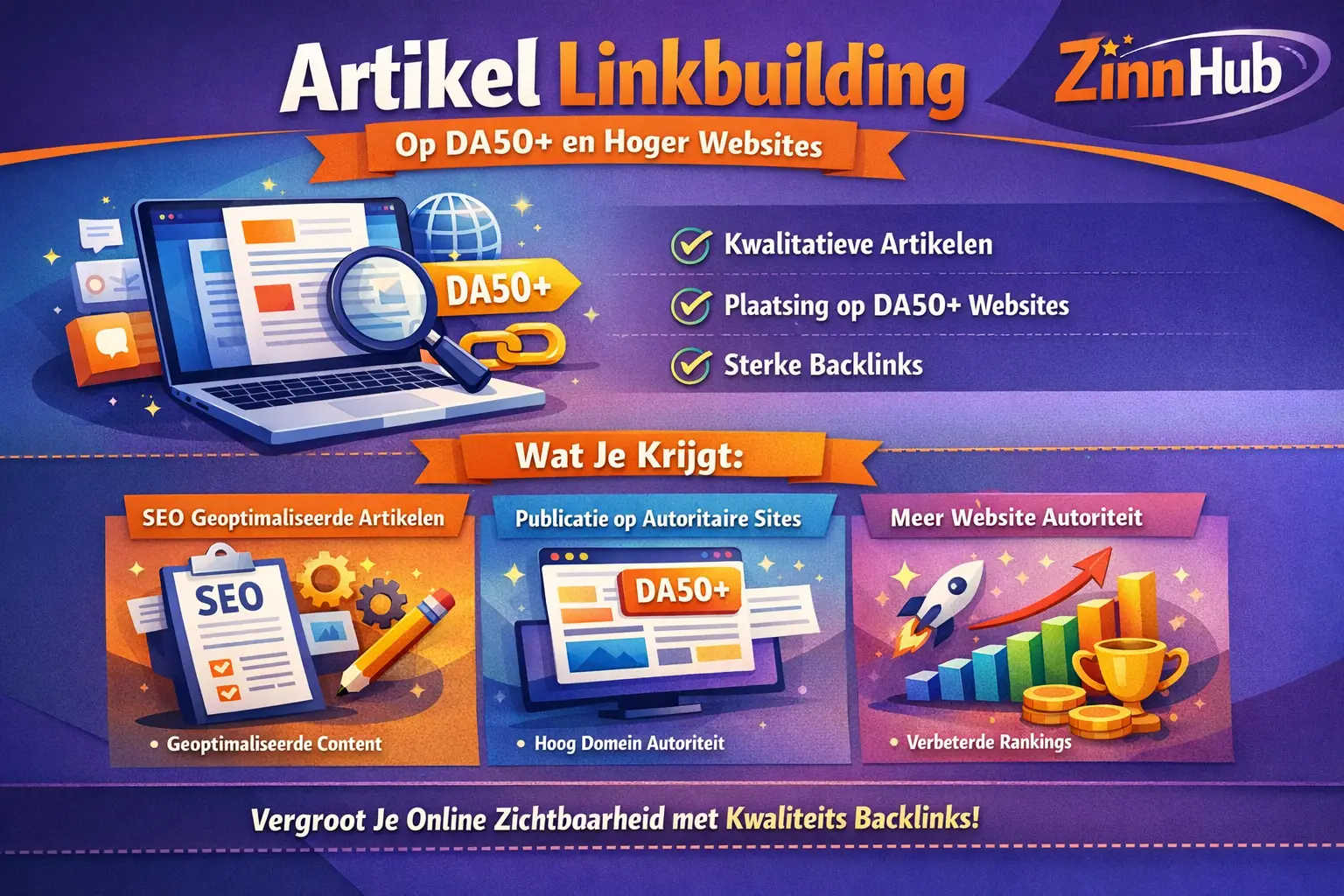 Artikel Linkbuilding Op Da50 En Hoger Websites 1 Artikel Linkbuilding Op Da50 En Hoger Websites
