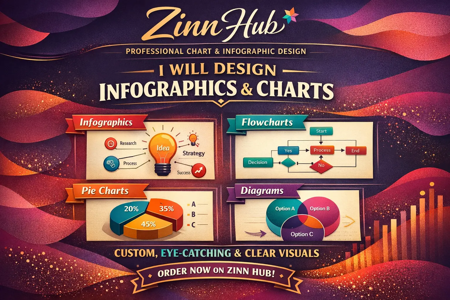 Design Infographics, Flowcharts, Pie Charts And Diagrams 1 Design Infographics