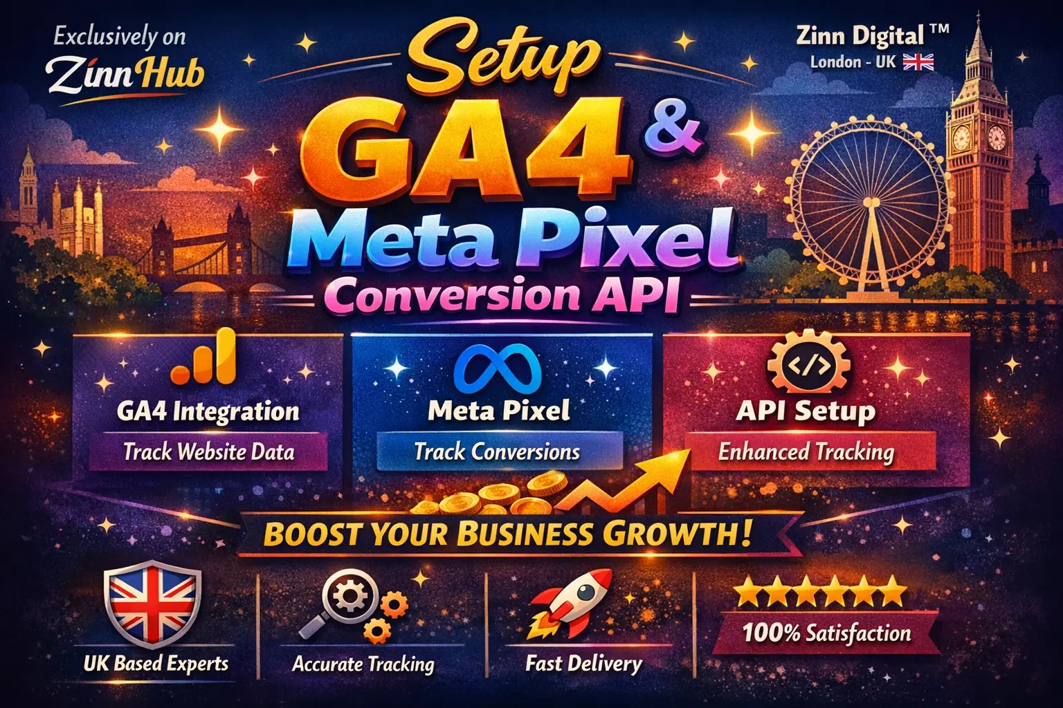 Setup Ga4, Google Analytics 4, And Facebook Meta Pixel Conversion Api 1 Setup Ga4