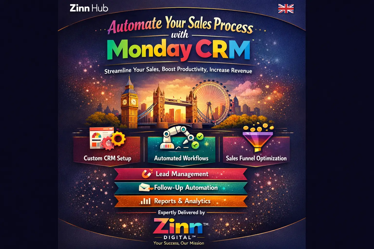Automate Your Sales Process With Monday Crm - Zinn Digital ™ 2 Automate Your Sales Process With Monday Crm - Zinn Digital ™ - Image 2