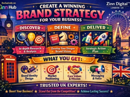 Create A Winning Brand Strategy For Your Business