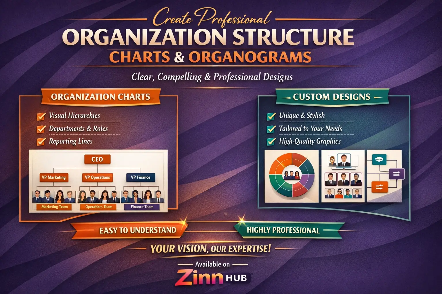 Create Compelling And Professional Organisation Structure, Chart And Organograms 1 Create Compelling And Professional Organisation Structure