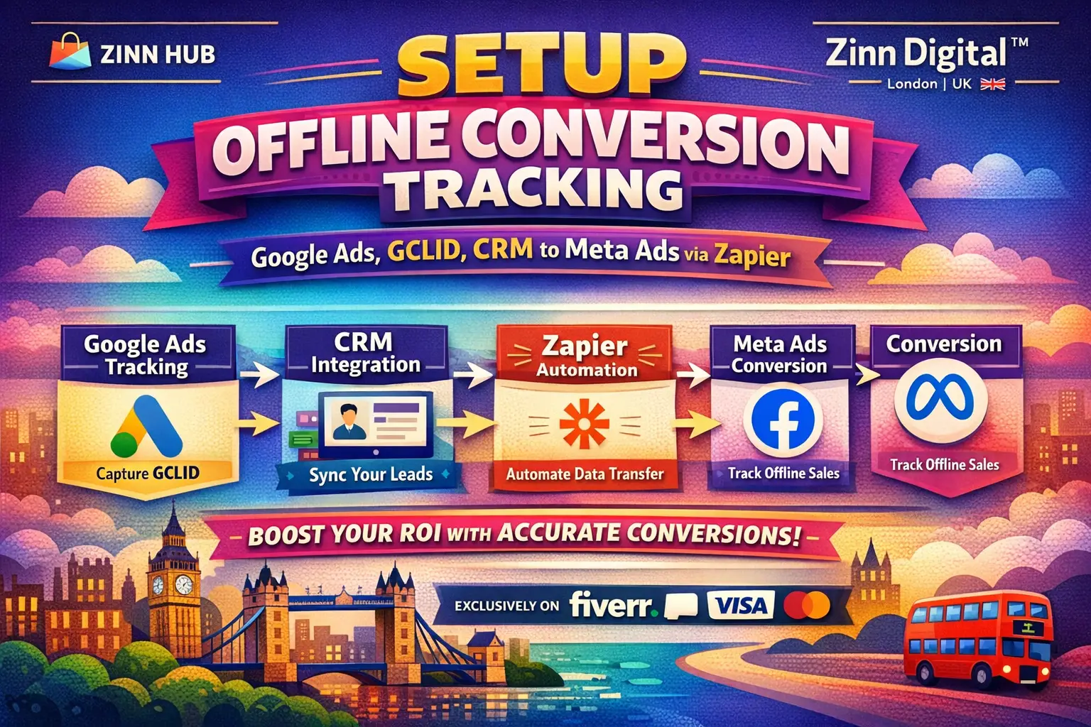 Setup Offline Conversion Tracking Google Ads With Gclid Crm To Meta Ads Via Zapier 1 Setup Offline Conversion Tracking Google Ads With Gclid Crm To Meta Ads Via Zapier