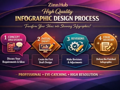 create a high quality infographic design process