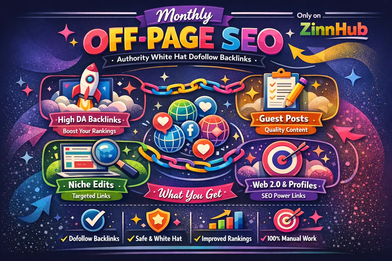 Do Monthly Off Page Seo Service Using Authority White Hat Dofollow Backlink 1 Do Monthly Off Page Seo Service Using Authority White Hat Dofollow Backlink