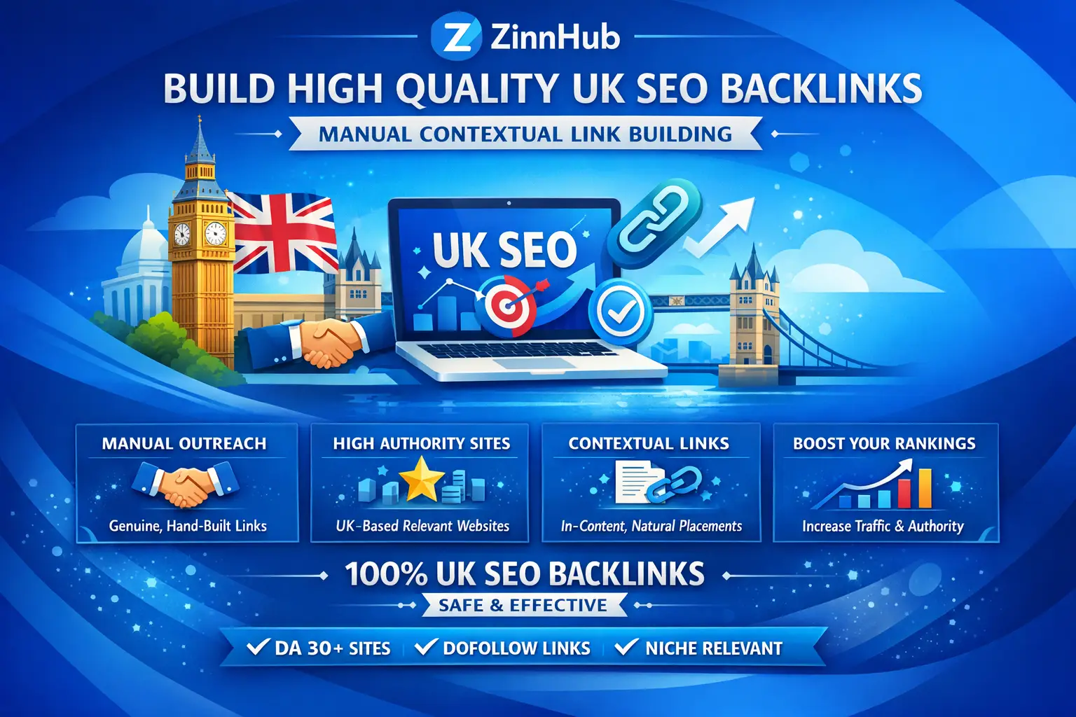 Build High Quality Uk Seo Backlinks With Manual Contextual Link Building 1 Build High Quality Uk Seo Backlinks With Manual Contextual Link Building