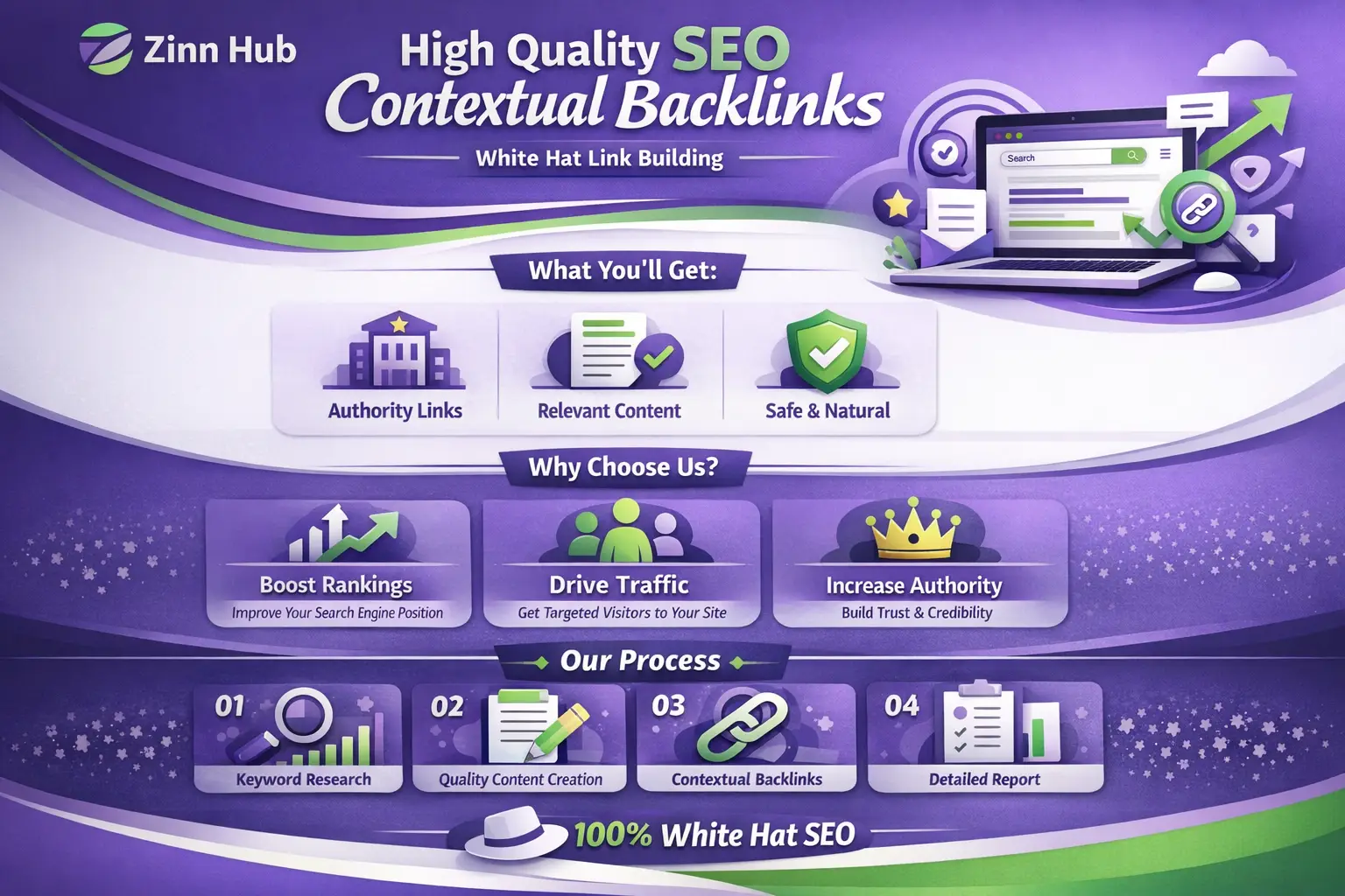 Create High Quality Seo Contextual Backlinks With White Hat Link Building 1 Create High Quality Seo Contextual Backlinks With White Hat Link Building