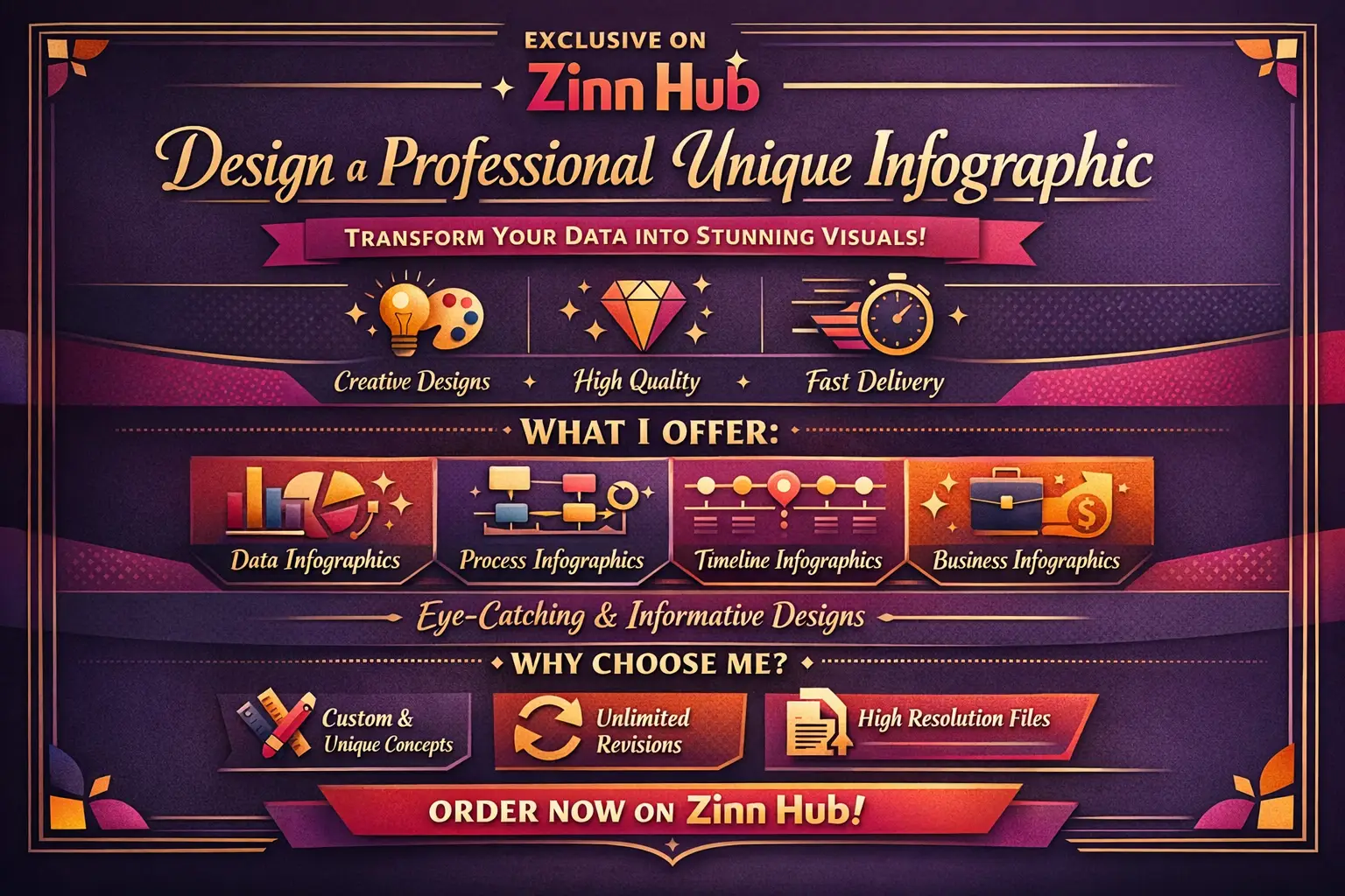Design A Professional Unique Infographic 1 Design A Professional Unique Infographic