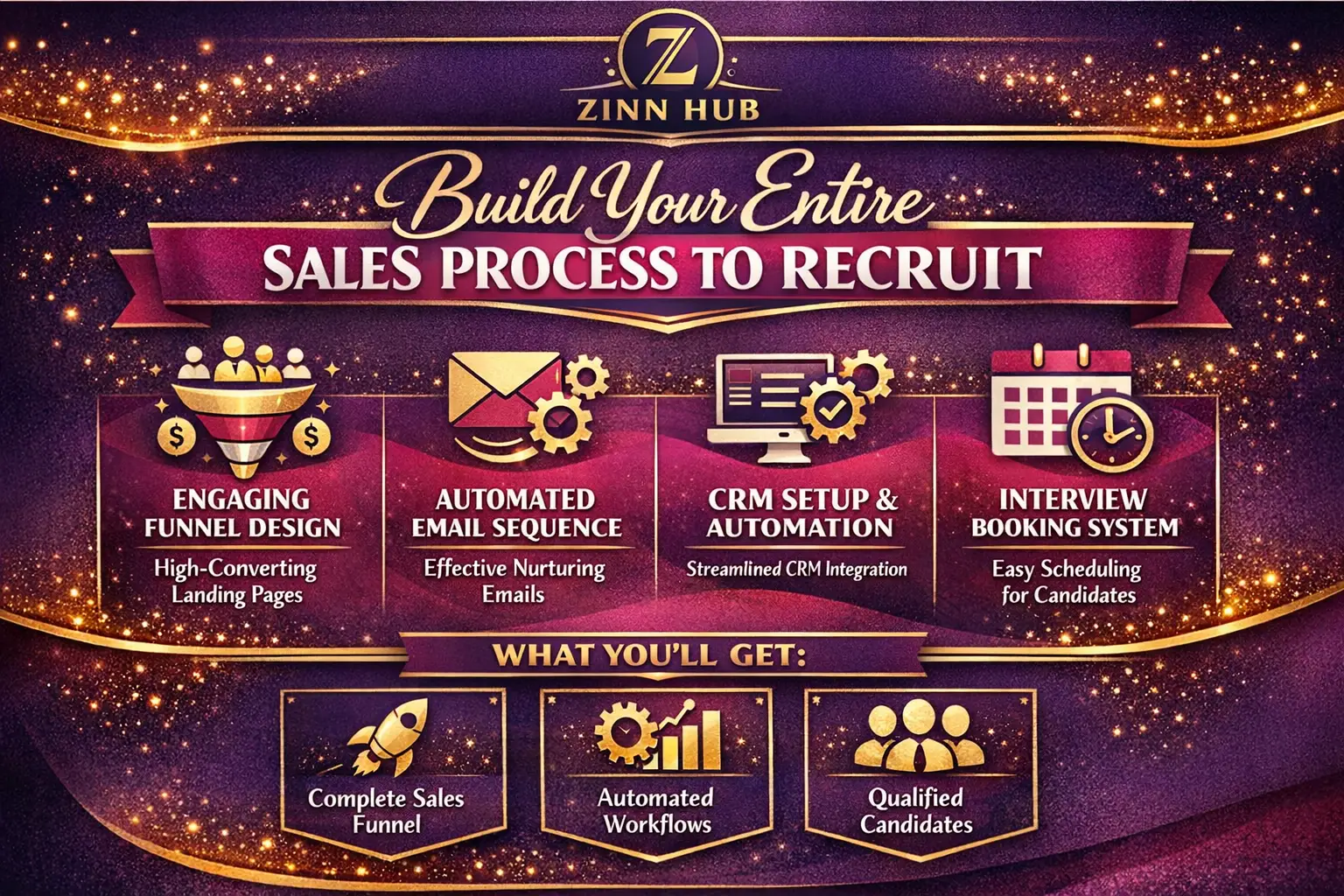 Build Your Entire Sales Process To Recruit 1 Build Your Entire Sales Process To Recruit
