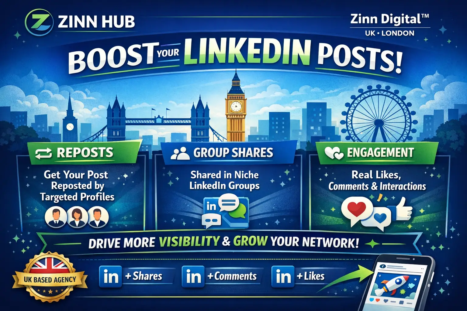 Share Your Linkedin Post With Reposts, Group Shares, And Engagement 1 Share Your Linkedin Post With Reposts