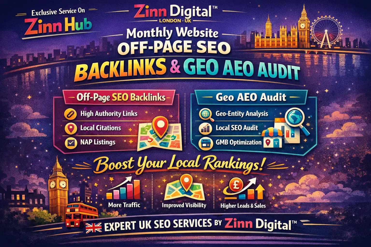 Monthly Website Local &Amp; Off-Page Seo Backlinks, Geo &Amp; Aeo Audit 1 Monthly Website Local &Amp; Off-Page Seo Backlinks