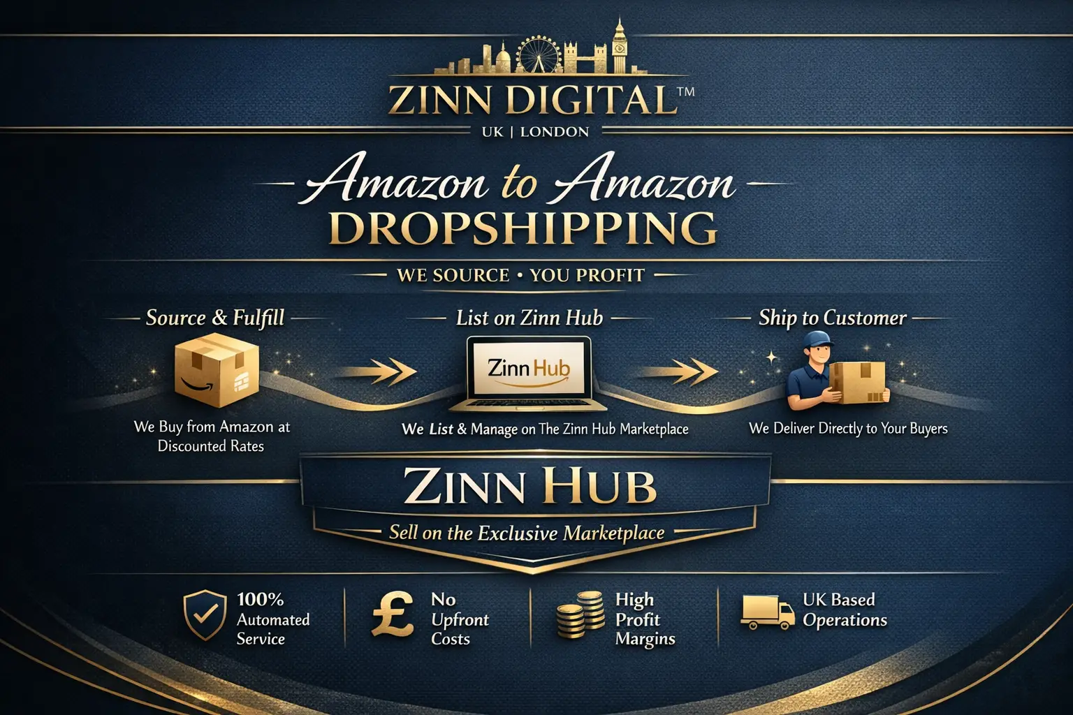 Do Amazon To Amazon Dropshipping 1 Do Amazon To Amazon Dropshipping