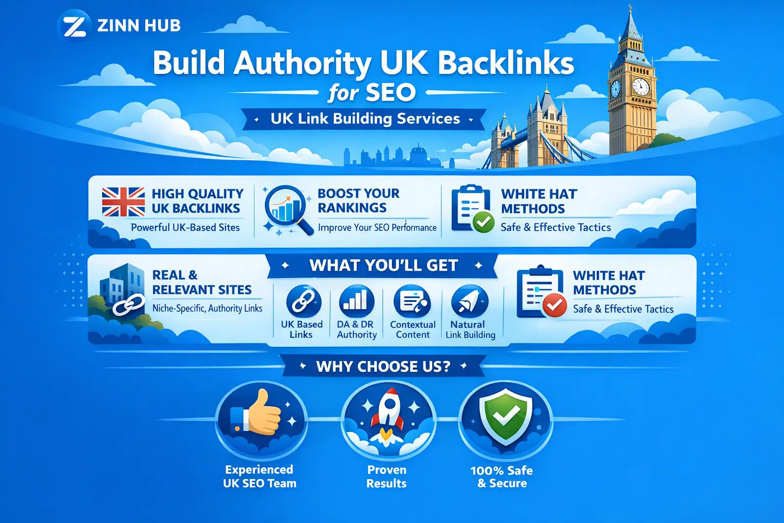 Build Authority Uk Backlinks For Seo Uk Link Building 1 Build Authority Uk Backlinks For Seo Uk Link Building