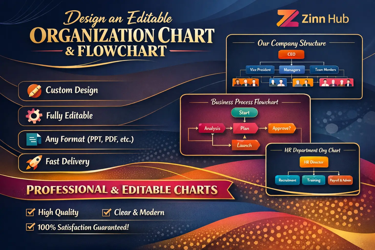 Design An Editable Organization Chart, Organogram, Flowchart 1 Design An Editable Organization Chart