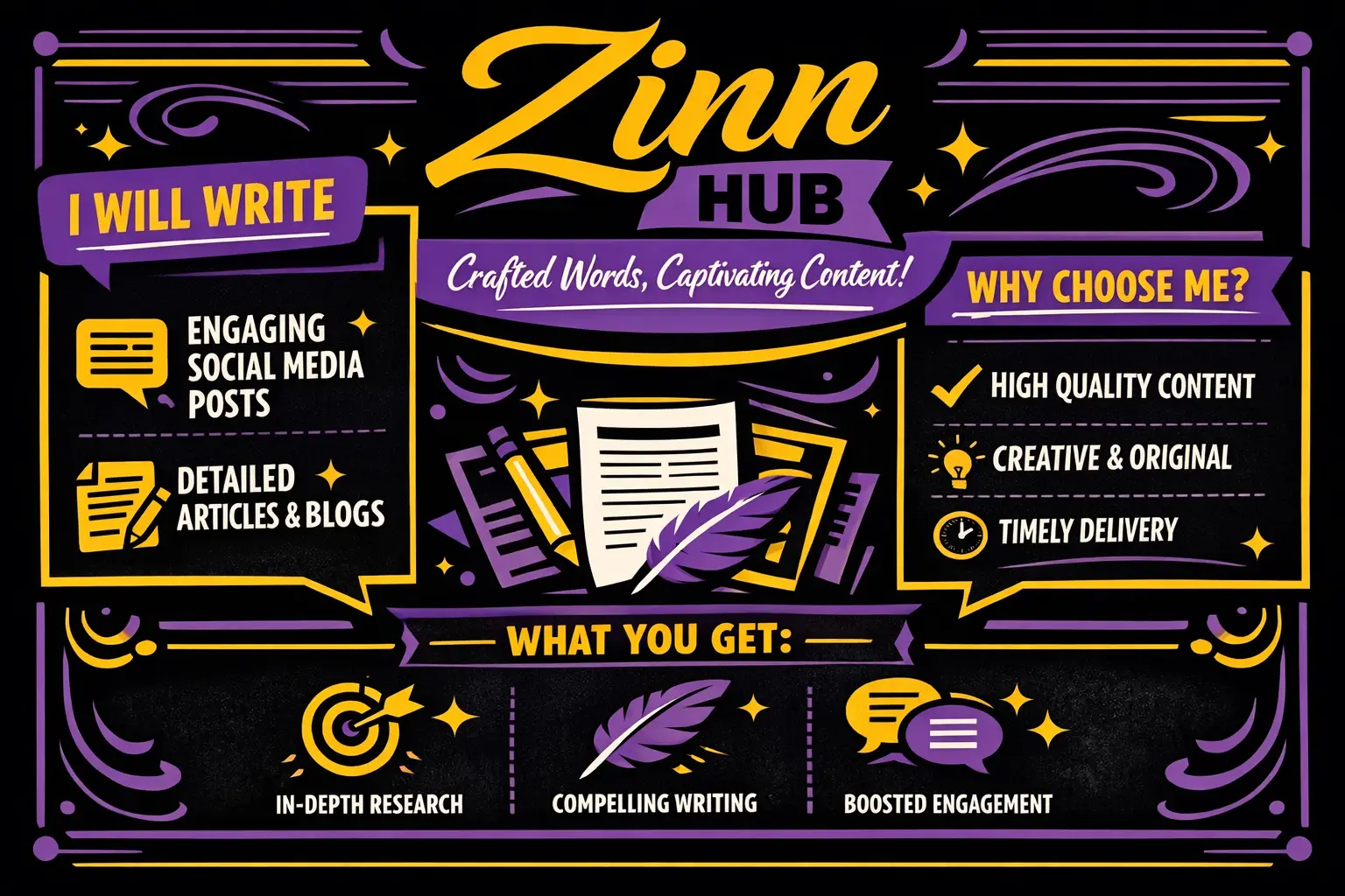 Write Custom Long Form Social Media Posts And Articles 1 Write Custom Long Form Social Media Posts And Articles