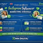 Influencer Marketing Marketplace 21 &Raquo; Zinn Hub