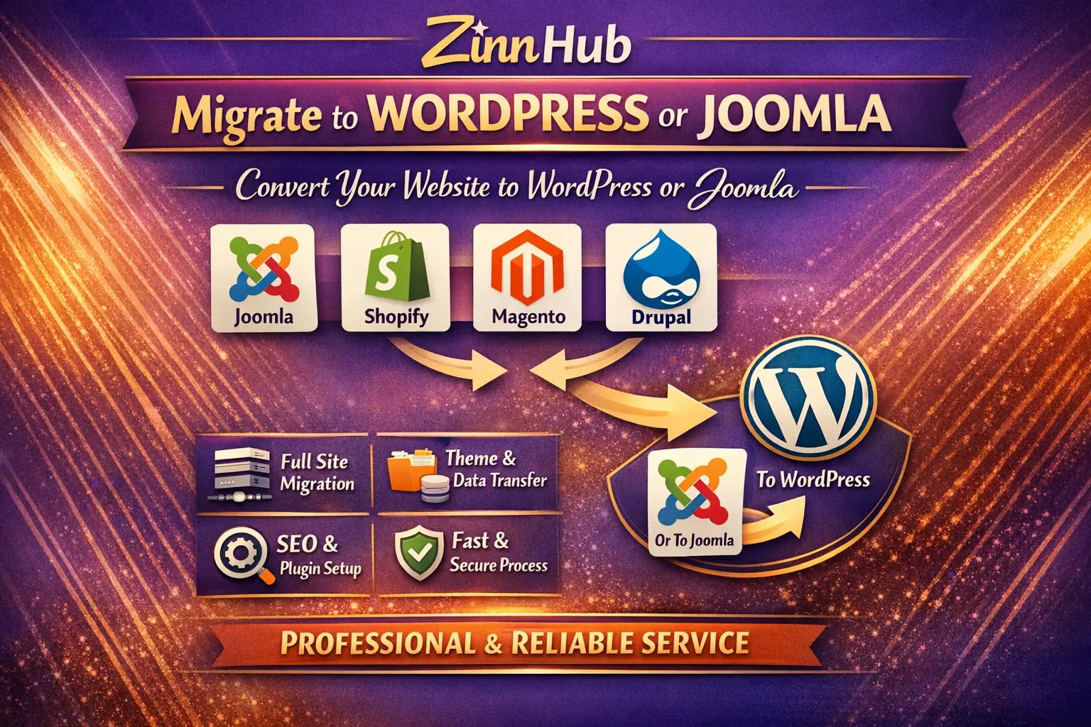 Convert Or Migrate Joomla, Shopify, Magento, Drupal To Wordpress Or Joomla 1 Convert Or Migrate Joomla