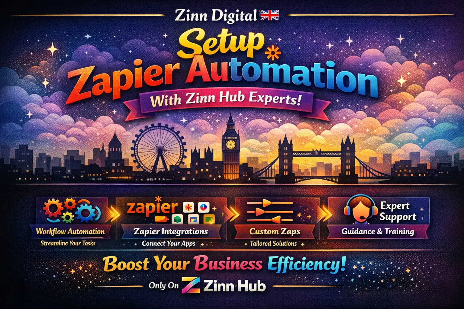 Setup Zapier Automation Integration With Zinn Hub Experts 1 Setup Zapier Automation Integration With Zinn Hub Experts