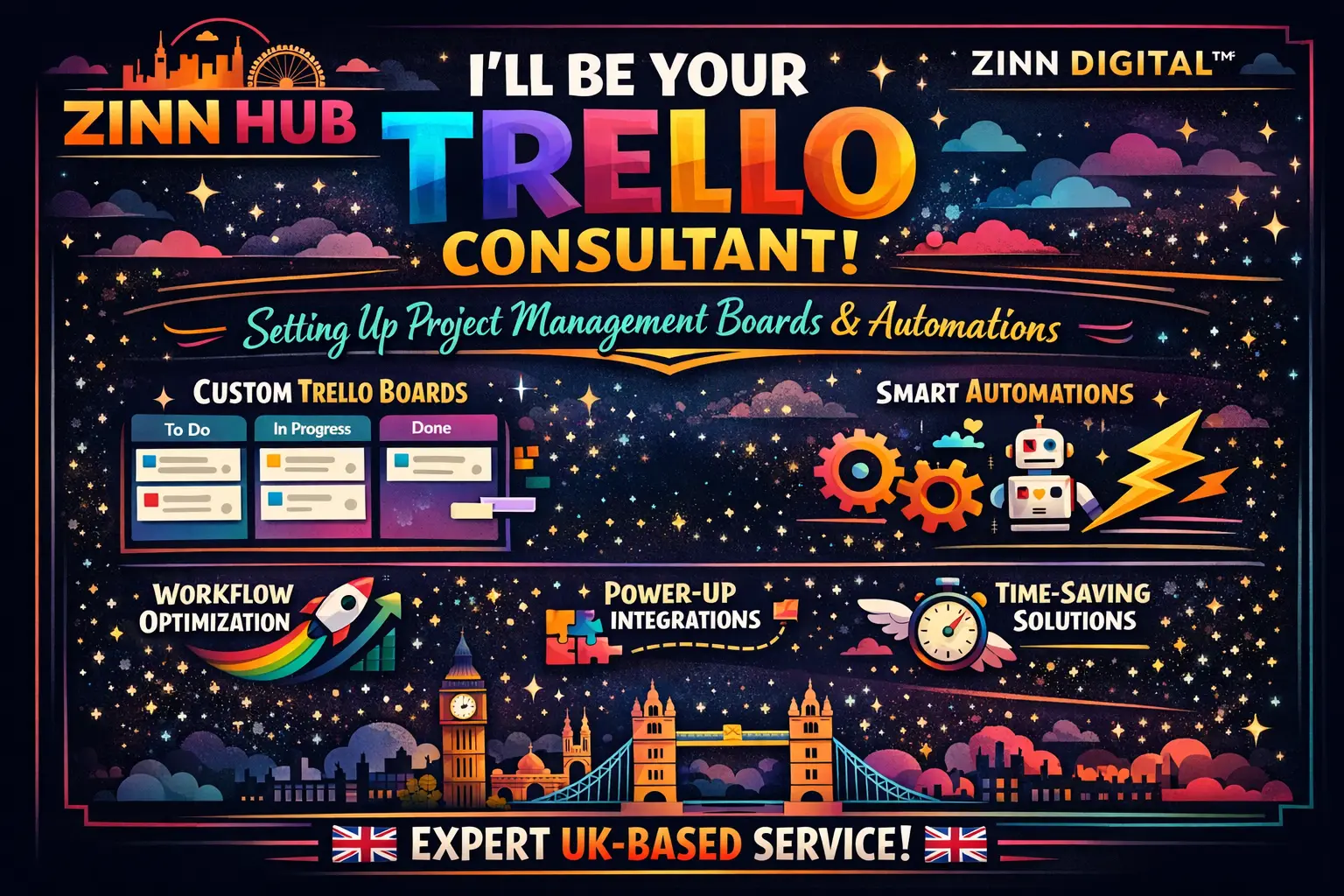 I'Ll Be Your Trello Consultant, Setting Up Project Management Boards And Automations 2 Setting Up Project Management Boards And Automations