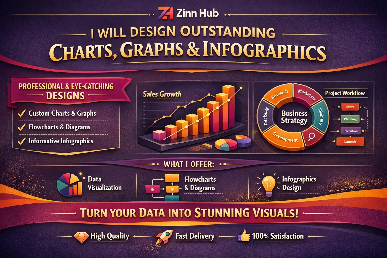 Design Outstanding Charts, Graphs, Flowcharts, Infographic 1 Design Outstanding Charts